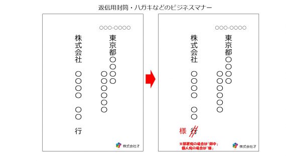 コラム サイト制作 ワードプレス構築 Web 営業コンサルは才